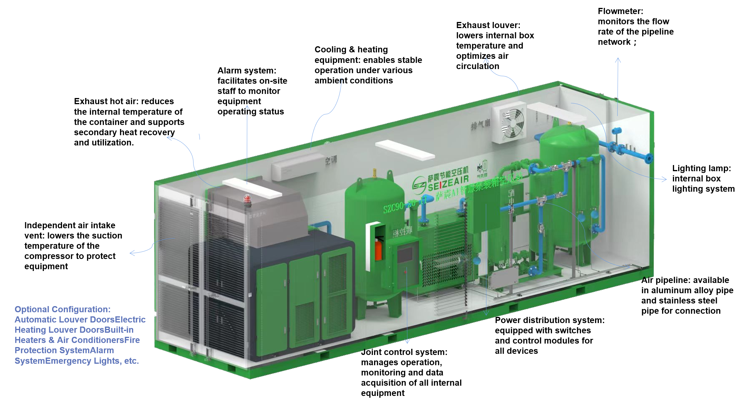 Container structure diagram