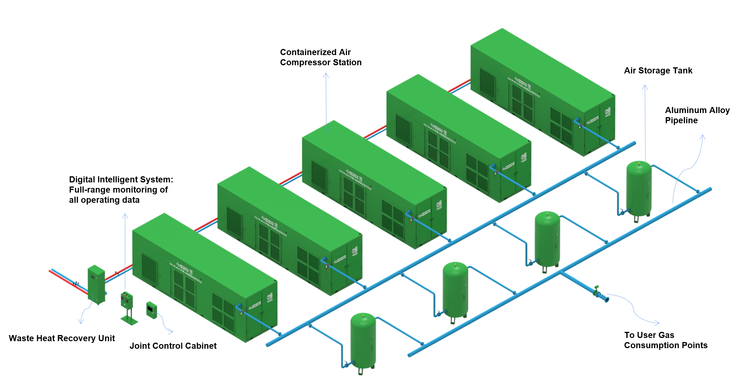 Container Air Station